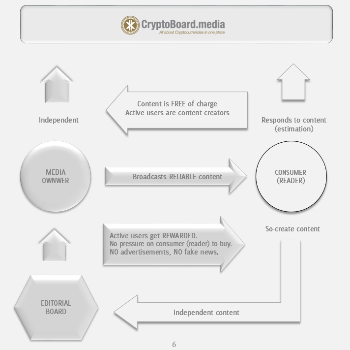 Cover CryptoBoard