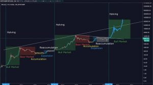 bitcoin graf