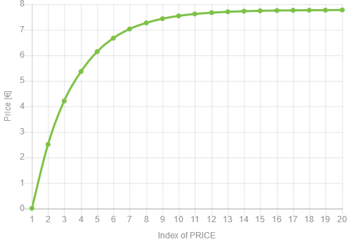 DPMC price