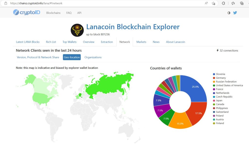 LANA Blockchain Explorer Geo location