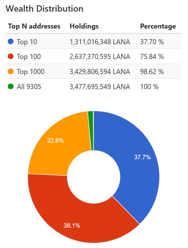 LANA Owners 20241222