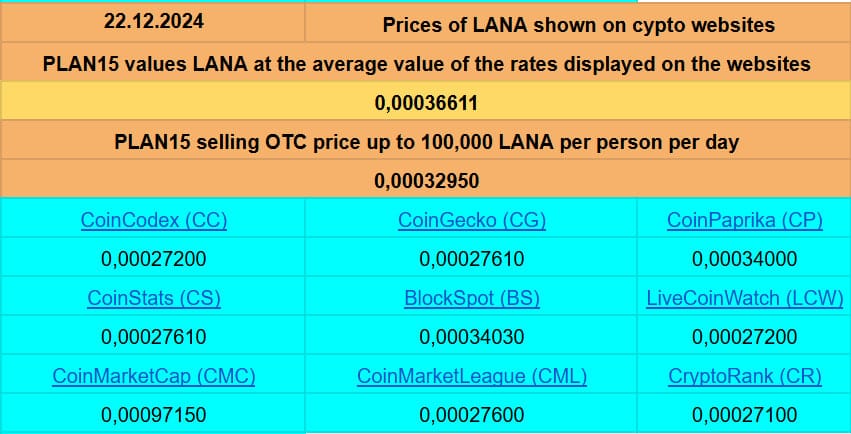 LANA Websites 20241222