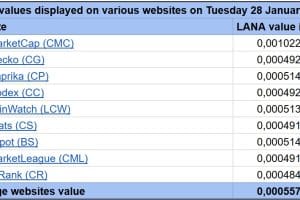 LANA Average Websites 20250128