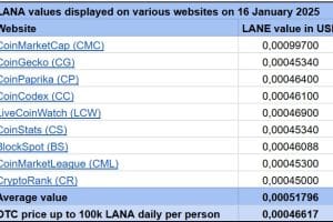 LANA Websites 20250116