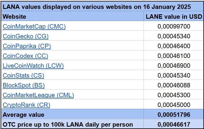 LANA Websites 20250116