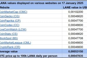 LANA Websites 20250117