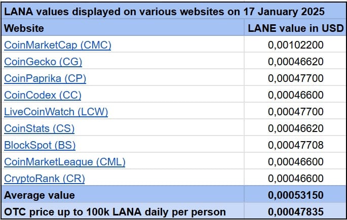 LANA Websites 20250117