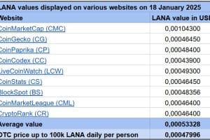 LANA Websites 20250118