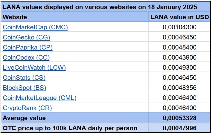 LANA Websites 20250118