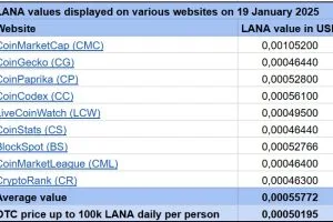 LANA Websites 20250119