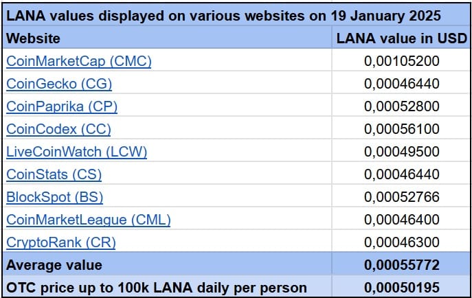 LANA Websites 20250119