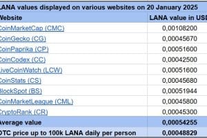 LANA Websites 20250120