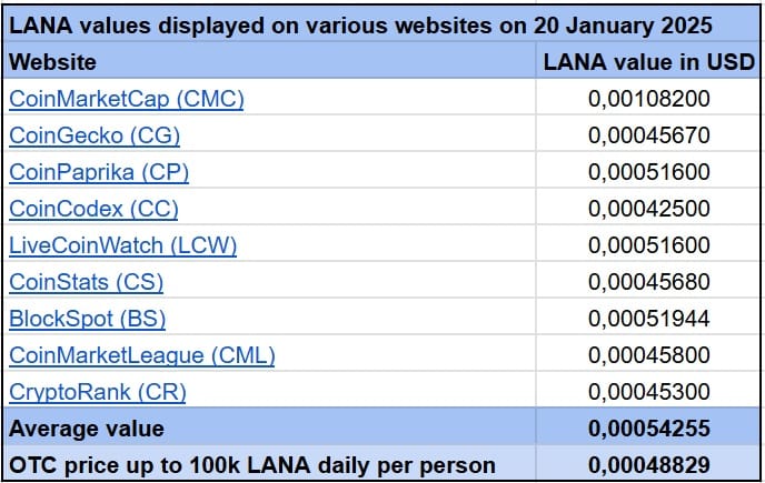 LANA Websites 20250120