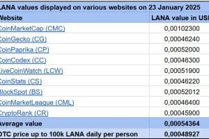 LANA Websites 20250123