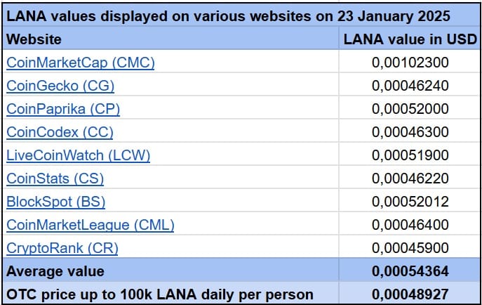 LANA Websites 20250123