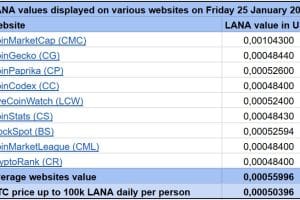 LANA Websites 20250125