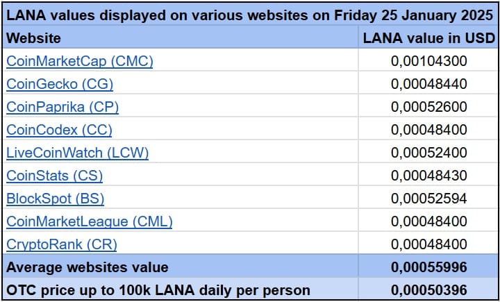 LANA Websites 20250125