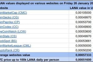 LANA Websites 20250126