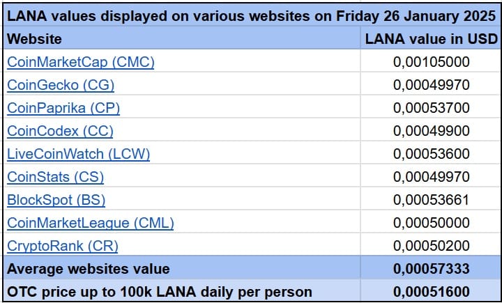 LANA Websites 20250126