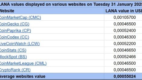 LANA Websites Average 20250131