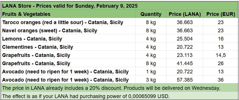 LANA Fruits Sicily Price 20250209