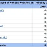 LANA Websites Average 20250220