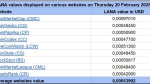 LANA Websites Average 20250220