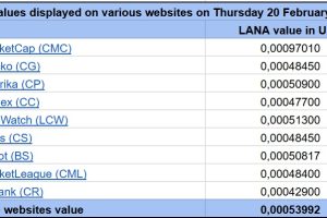LANA Websites Average 20250220