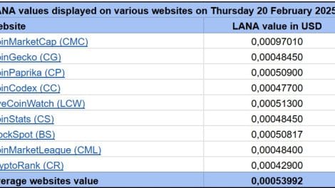 LANA Websites Average 20250220