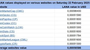 LANA Websites Average 20250222