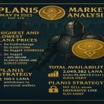 LANA Analysis 20250524 Kriptovalute