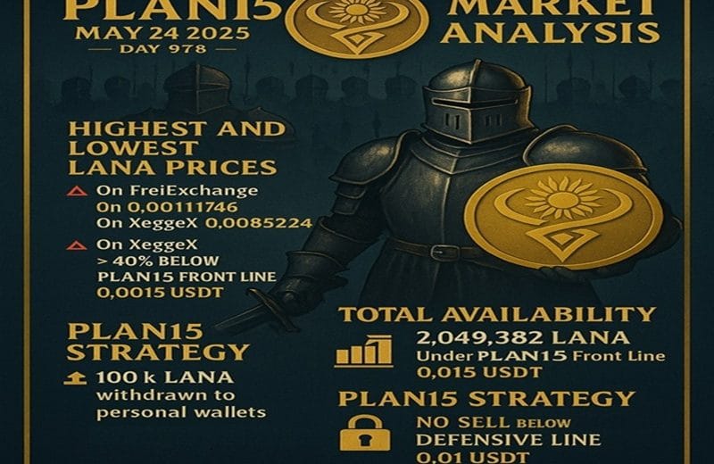 LANA Analysis 20250524 Kriptovalute