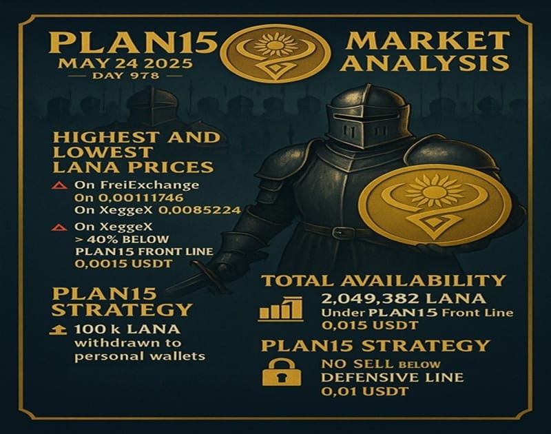 LANA Analysis 20250524 Kriptovalute