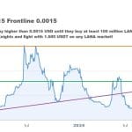LANA CoinCodex Chart 20250530