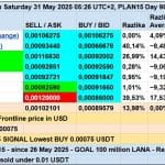 LANA Exchange USDT markets 20250531 1