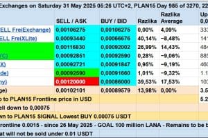 LANA Exchange USDT markets 20250531 1