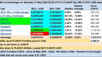 LANA Exchange USDT markets 20250531 1
