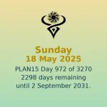 PLAN15 Day 972 Kriptovalute