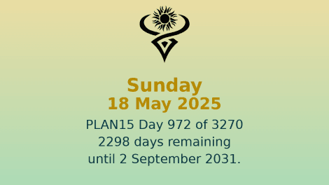 PLAN15 Day 972 Kriptovalute