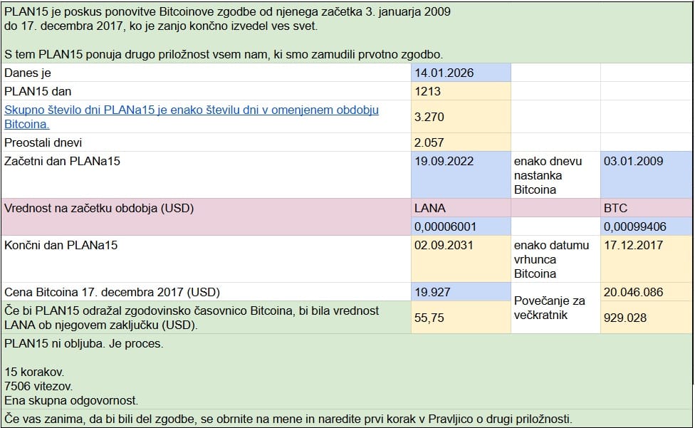 Kriptovalute PLAN15 Tabela 1