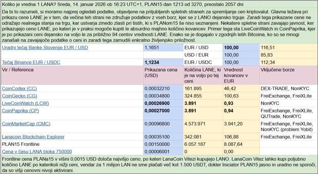 Kriptovalute PLAN15 Tabela 2