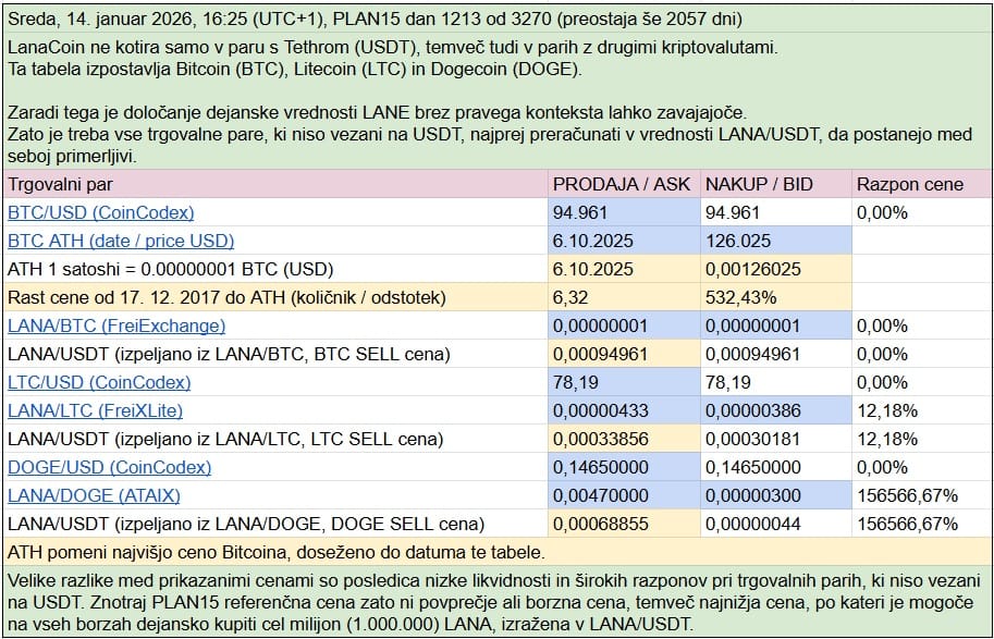 Kriptovalute PLAN15 Tabela 3