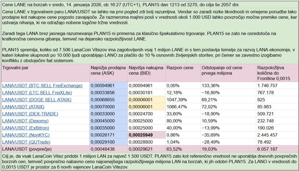 Kriptovalute PLAN15 Tabela 4