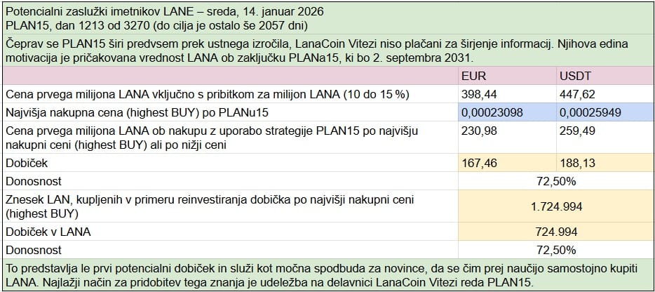 Kriptovalute PLAN15 Tabela 6
