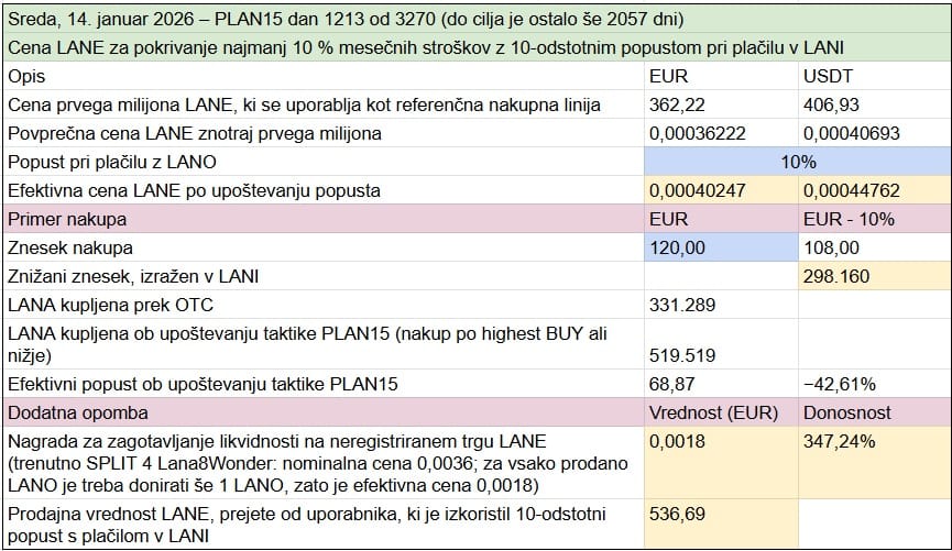 Kriptovalute PLAN15 Tabela 8