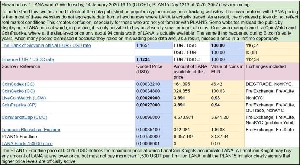 Kriptovalute PLAN15 Table 2