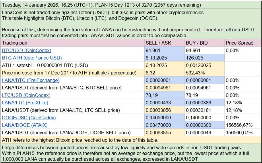 Kriptovalute PLAN15 Table 3