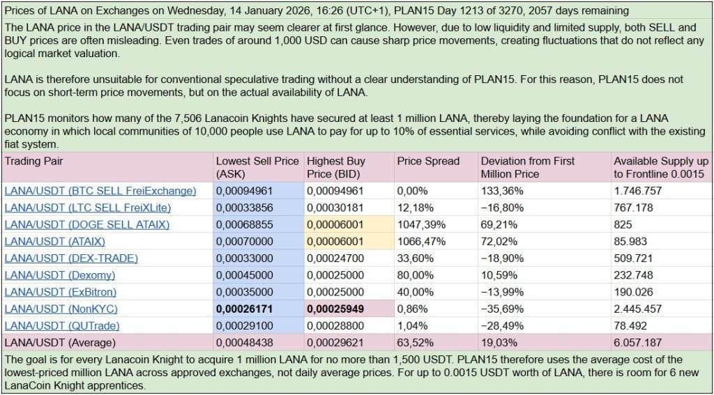 Kriptovalute PLAN15 Table 4