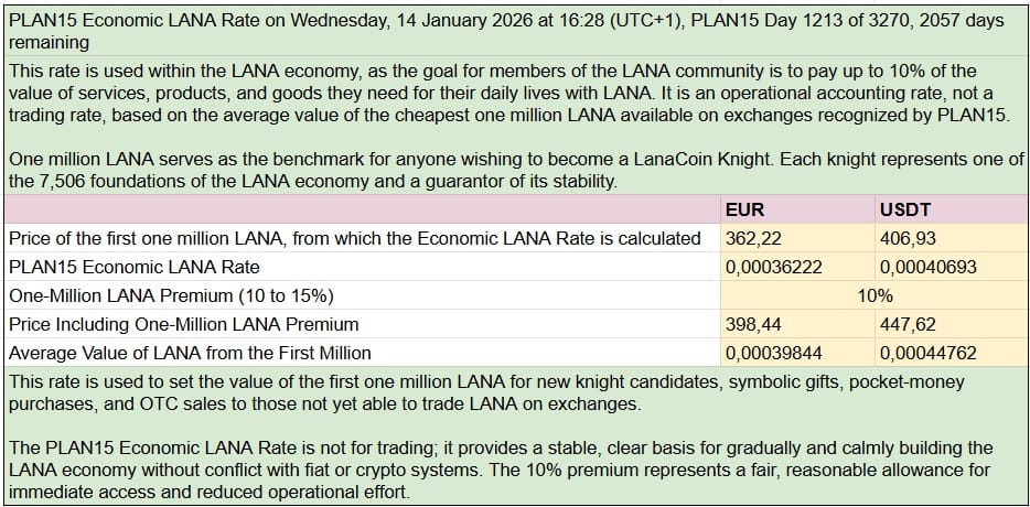Kriptovalute PLAN15 Table 5