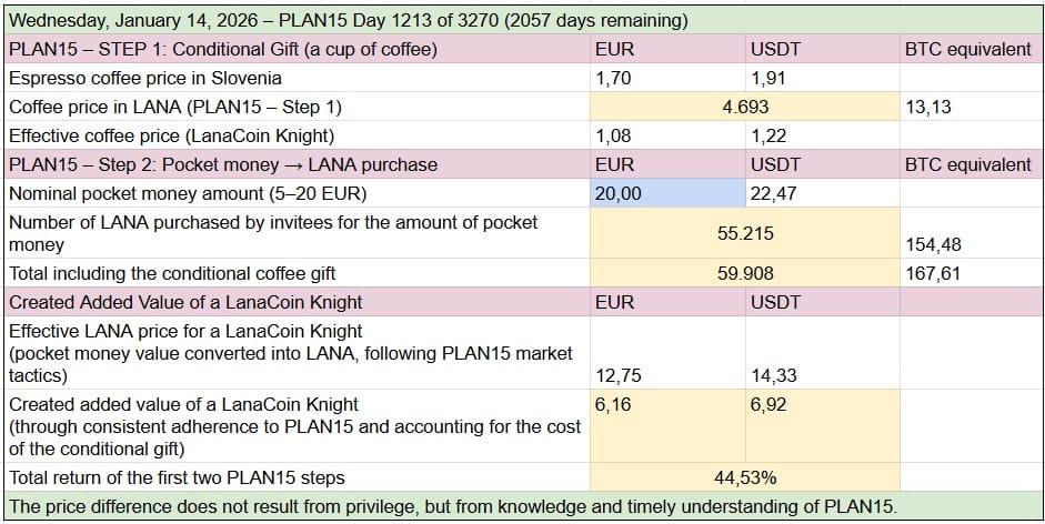 Kriptovalute PLAN15 Table 7